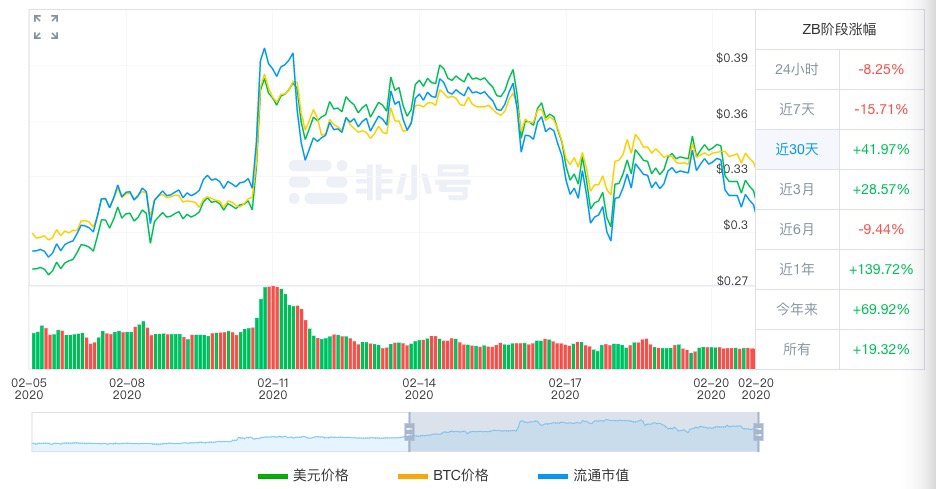 FANC币销毁机制,FANC币总量多少?FANC币总数量介绍,销毁记录截图