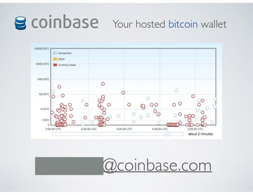 Coinbase 各地区政策对比表, Coinbase 优先扩张至新加坡加拿大, 色彩丰富 无水印 宣传图