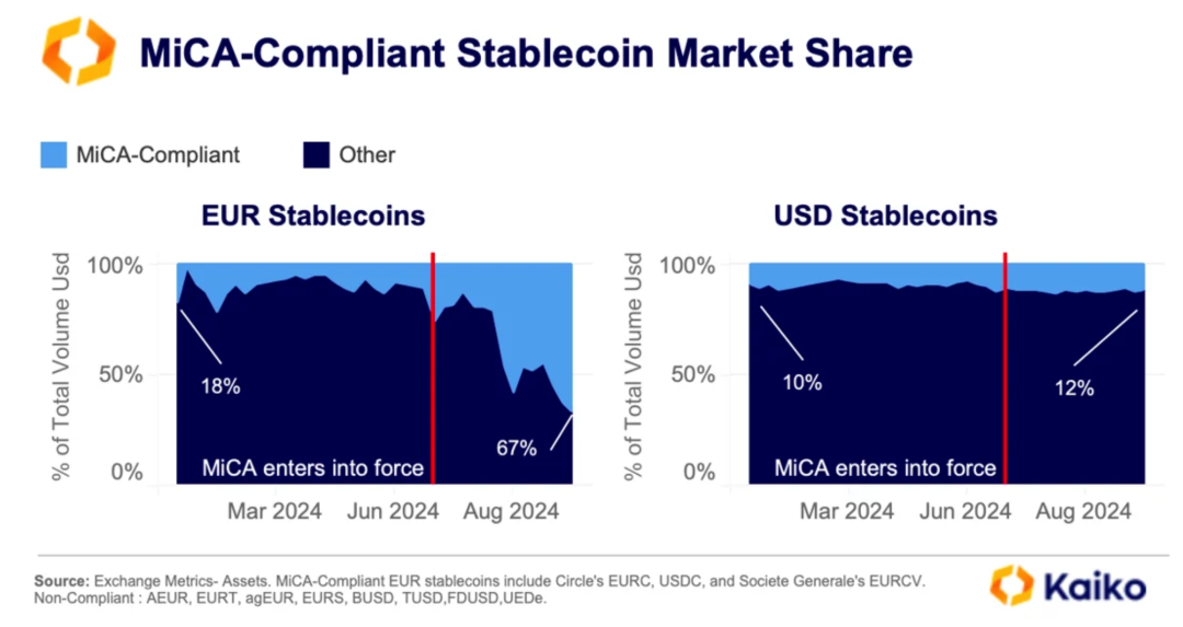 Coinbase 欧盟 MiCA 合规, Coinbase 优先扩张至欧盟, 色彩丰富 无水印 宣传图