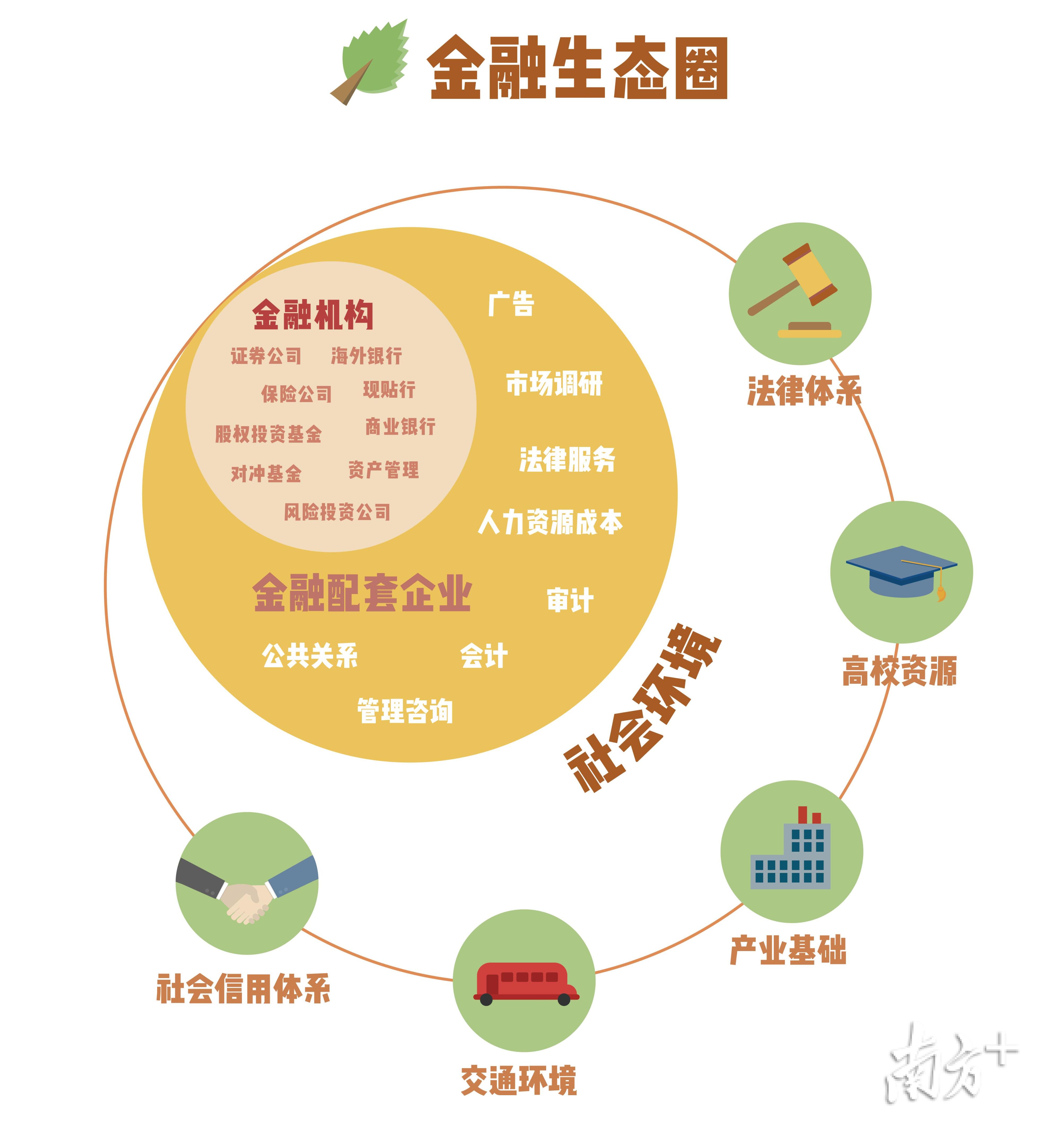币圈LSD与DeFi质押生态图,色彩丰富 无水印