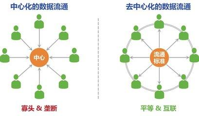 中心化钱包去中心化钱包区别对比图解,中心化钱包和去中心化钱包的区别究竟是什么?,色彩丰富 无水印 宣传图