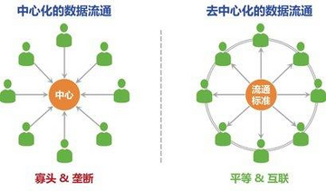 中心化钱包去中心化钱包区别对比图解,中心化钱包和去中心化钱包的区别究竟是什么?,色彩丰富 无水印 宣传图