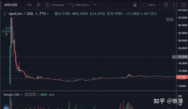 APPC币价格历史走势图,APPC币怎么样 潜力 行情分析