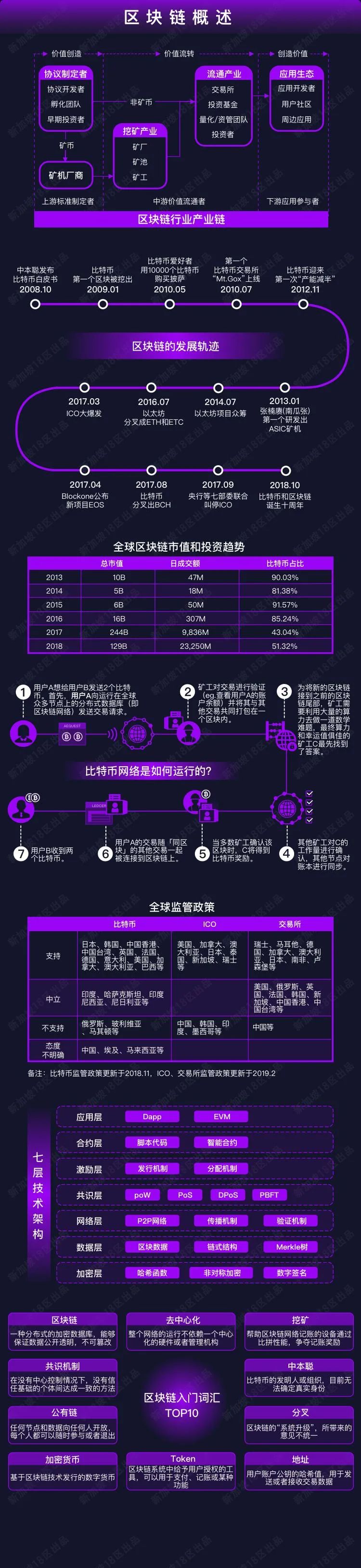 APPC币应用商店生态宣传图,APPC币怎么样 区块链应用分发 宣传图