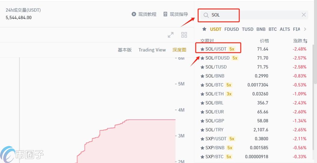 SOL币值得投资吗, SOL币 前景 2026 投资建议 配图