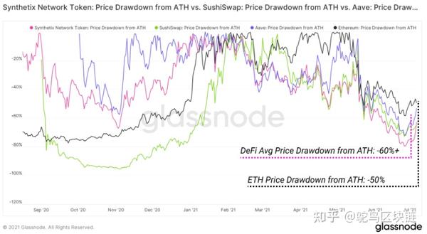 stMATIC赎回,Polygon资产安全,DeFi退出