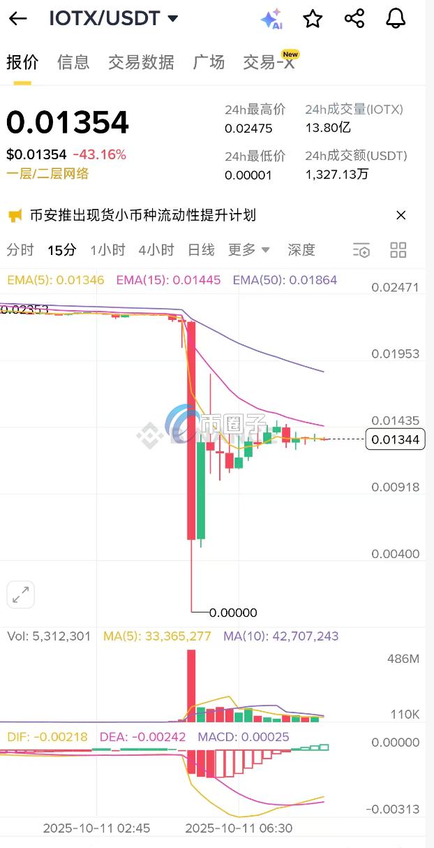 IOTX币值得长期持有吗 IOTX是什么币种 深度分析 物联网代币, IOTX币 全面解析 宣传图 无水印 色彩丰富