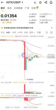 IOTX��ֵ�ó��ڳ����� IOTX��ʲô���� ��ȷ��� ����������, IOTX�� ȫ����� ����ͼ ��ˮӡ ɫ�ʷḻ