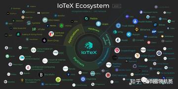 IOTX��ʲô���� IoTeX ���������� �豸�ڵ�, IOTX ���� Ӳ���豸 �������� ʾ��ͼ ��ˮӡ