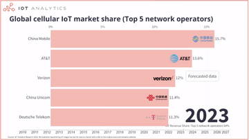 IOTX��δ��ǰ�� ���������� DePIN �豸��������, IOTX ǰ�� ���� ͼ�� ��ˮӡ ɫ�ʷḻ