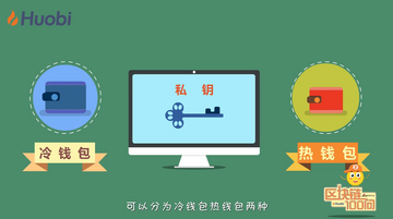 冷钱包热钱包联网区别,区块链钱包种类介绍,色彩丰富 无水印 宣传图