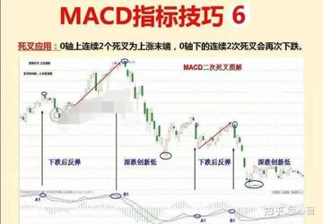 ���ر�RSI MACDָ��ʵսͼ��, ���ر�ָ�꿴��, ɫ�ɷḻ ��ˮӡ