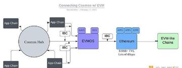 EVMOS币在哪交易安全对比,表格长图 信息图