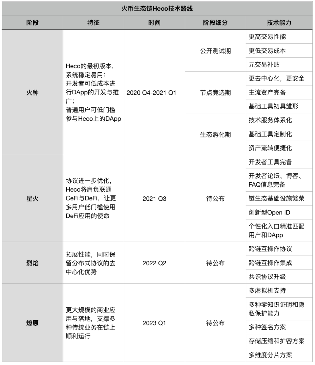 HPY币是什么 生态代币 发行价 概念,HPY币未来怎么样?HPY币价格最新消息,信息图