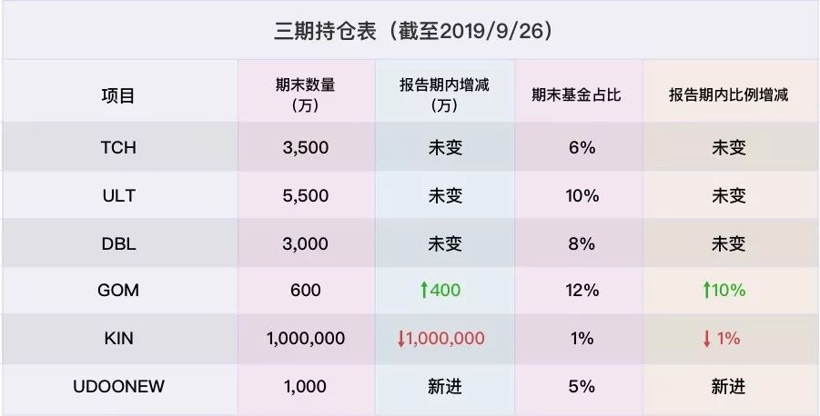 KIN币价格 前景 是否会归零,色采丰富 无水印 概念图