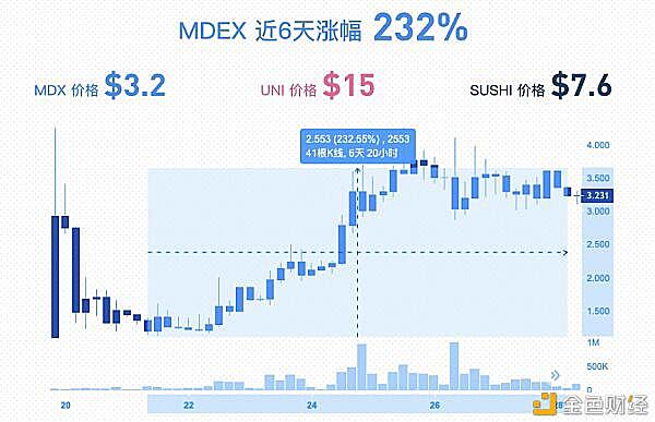 MDT币历史价格走势,MDT币发展历程K线图 无水印