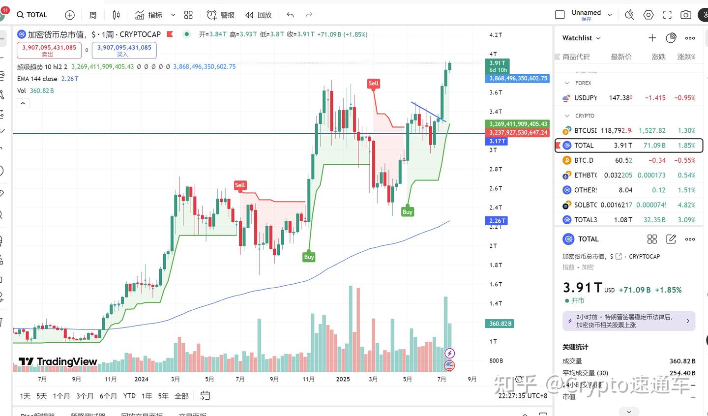 SDAO币还能涨吗 2026 入场 时机 分析