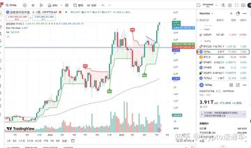 SDAO币还能涨吗 2026 入场 时机 分析