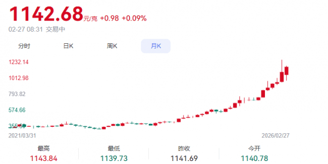 2026黄金下半年走势预测,历史新高 震荡攀升 利多因素,色彩丰富 无水印 走势图