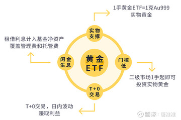 �ƽ�Ͷ������ʷ�¸�,��ʷ�¸� ����� �ƽ�ETF ����,ɫ�ʷḻ ��ˮӡ ʾ��ͼ