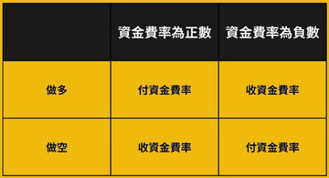 资金费率 多空支付 永续合约,永续合约资金费率 收取机制,色彩丰富 无水印 示意图