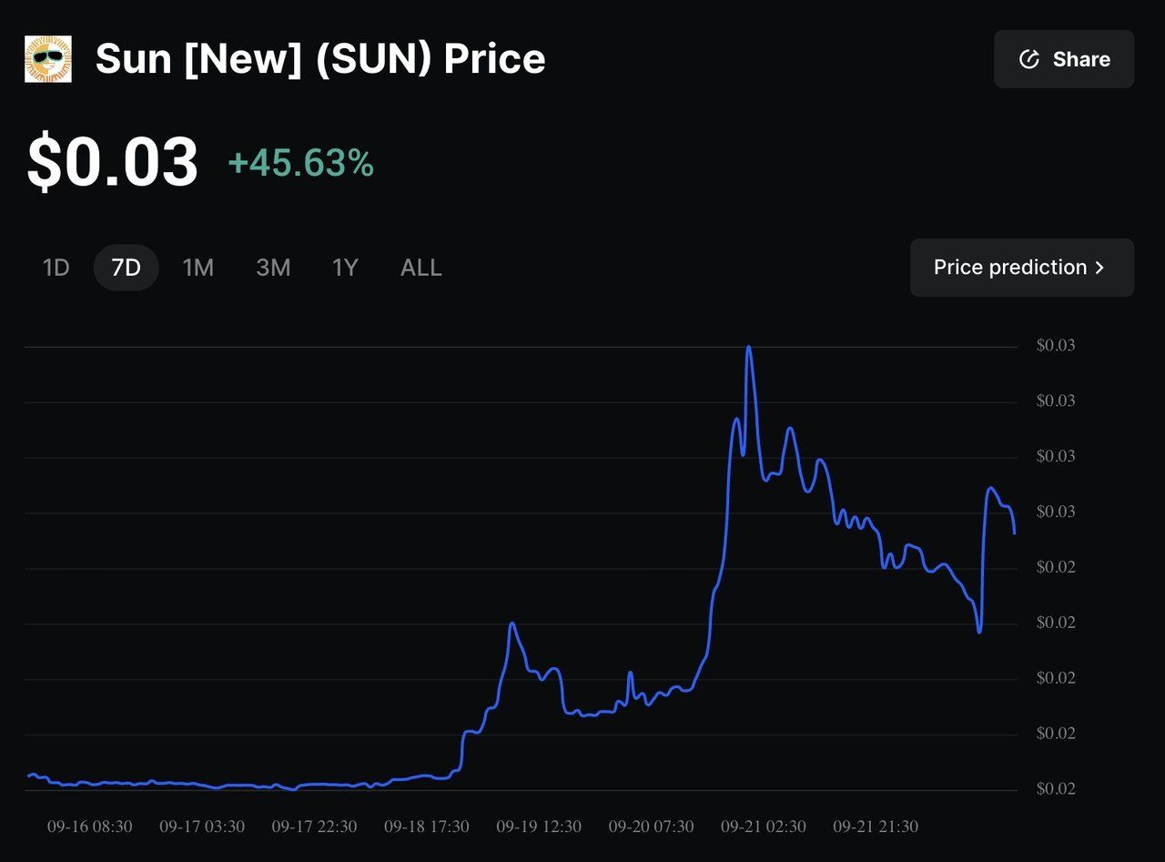 SUN币历史价格走势和未来预测,关键词SUN币未来价格预测,走势图 色彩丰富 无水印
