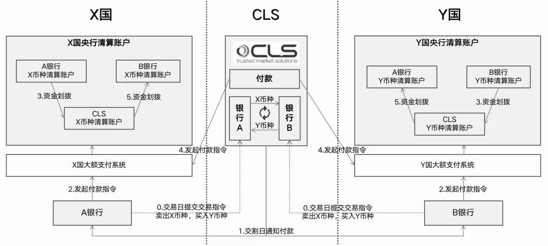 CLS币算力贡献客户端实战,CLS币运作方式,色彩丰富 无水印 宣传图