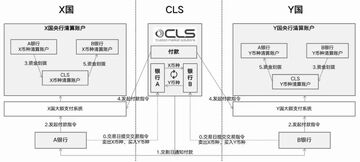 CLS���������׿ͻ���ʵս,CLS��������ʽ,ɫ�ʷḻ ��ˮӡ ����ͼ