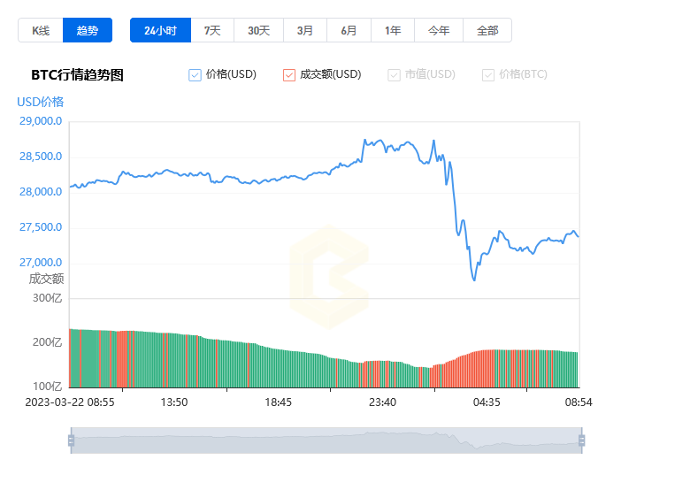 BIN币今日行情走势图,截图 实时价格