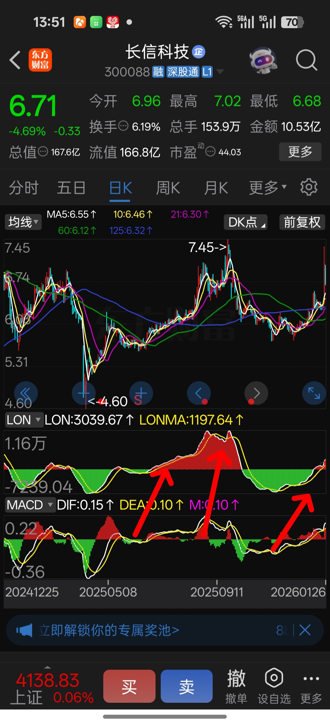 LON币投资价值 实用分析,关键词LON币值得投资吗,盘面 数据 图