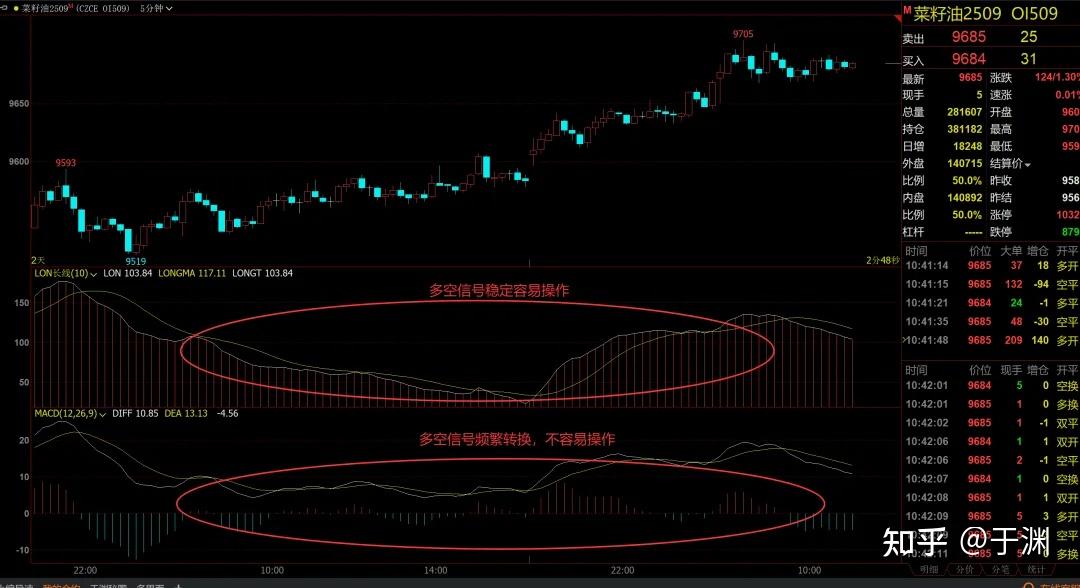 LON币流通总量,关键词LON币发行量 流通量,图表数据 截图