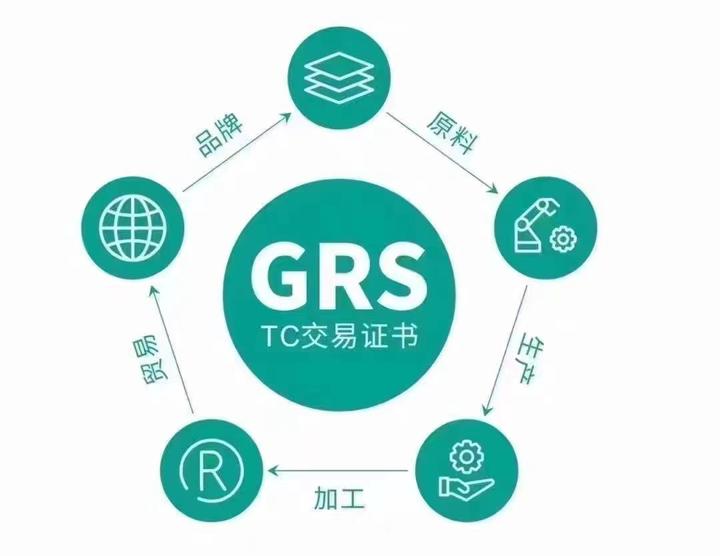 GRS币发行价与用途全景图解,GRS币发行价是多少?,色彩丰富 无水印 宣传图