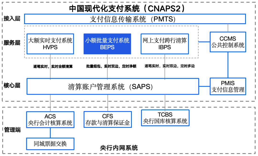 GRS币小额支付场景示意图,GRS币有什么用?,支付流程 无水印