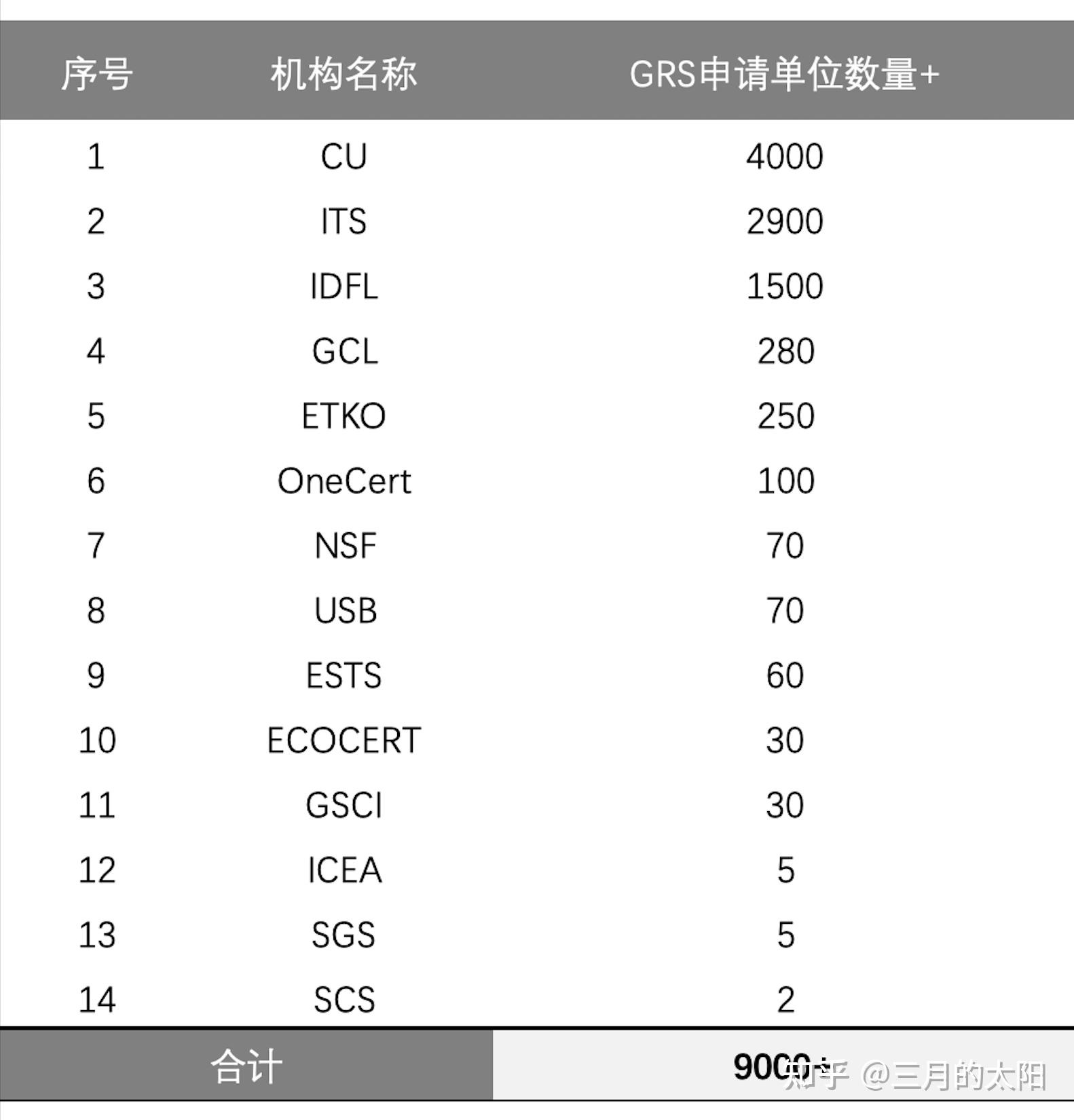 GRS币近年价格走势对比,GRS币发行价是多少?,走势图 无水印