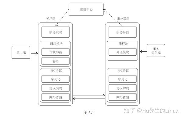 SSV分布式验证器节点运营架构图,色彩丰富 无水印
