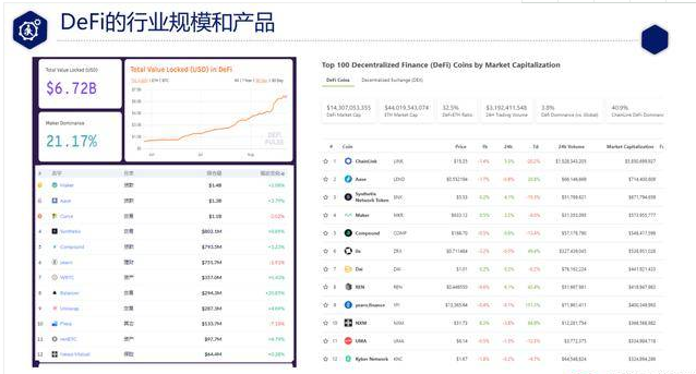 以太坊生态 DeFi 锁仓量 长期前景,以太坊 Layer2 生态 护城河 无水印 配图