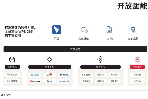 WPS365�ͻ��� for Mac��ͼ2