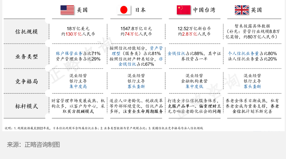 数字货币信托 对比 托管平台,色彩丰富 无水印 对比图