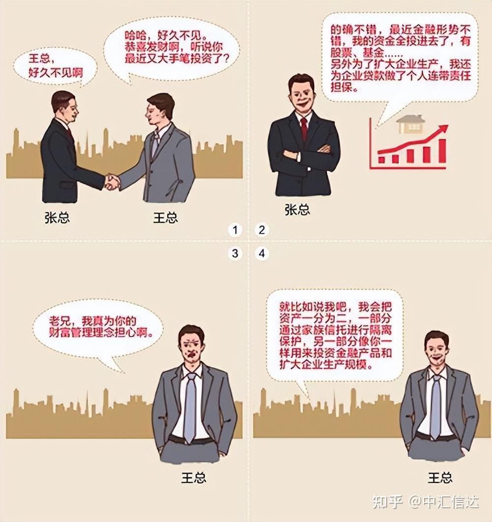 数字货币信托 机构 托管 安全,色彩丰富 无水印 示意图