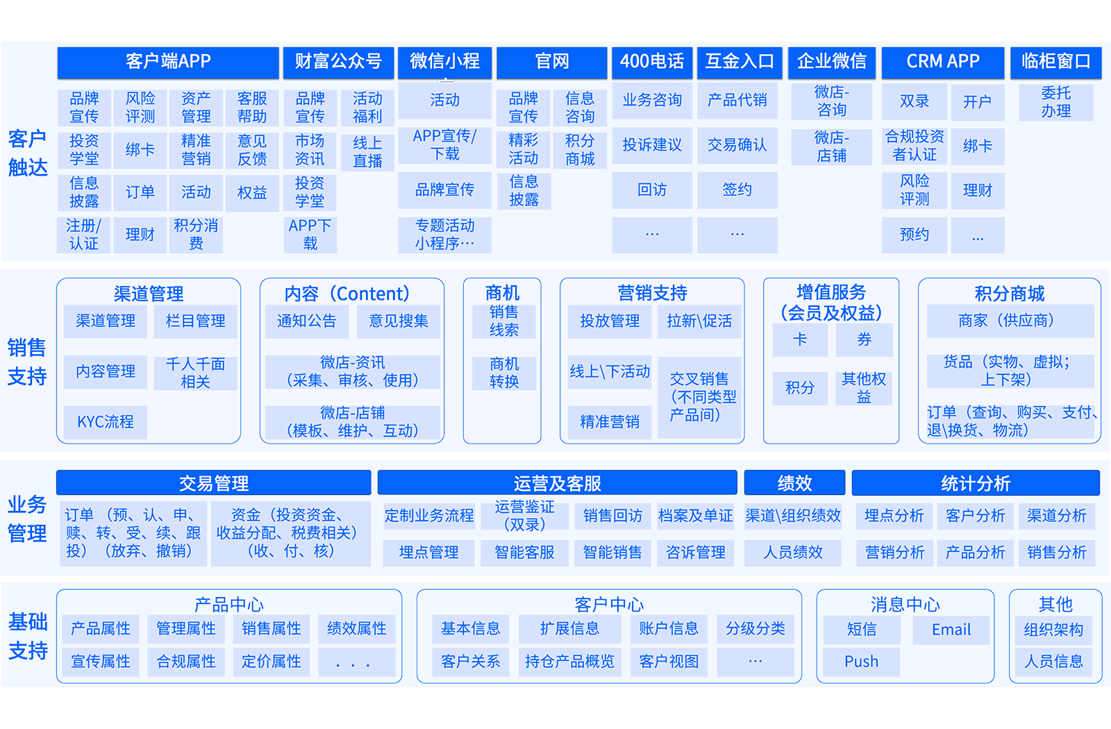 数字信托 怎么玩 流程,色彩丰富 无水印 科普图