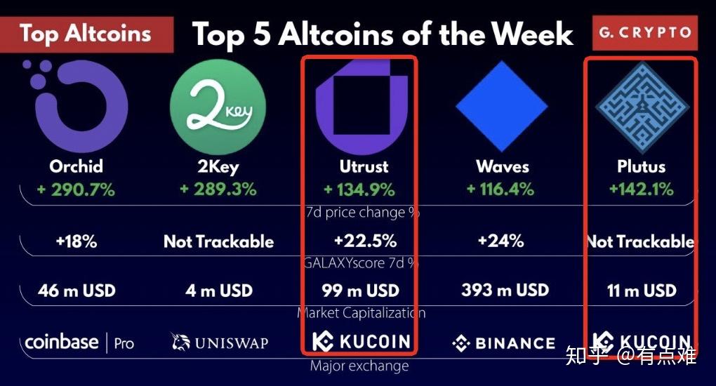 KCS币价格走势与价值分析,KCS币,市场数据图表