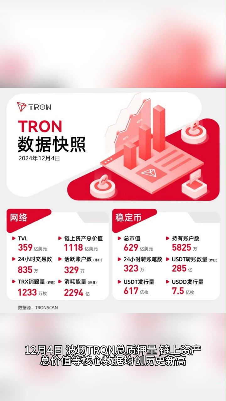 波场TRON 超级代表候选 列表 投票 选情分析 无水印