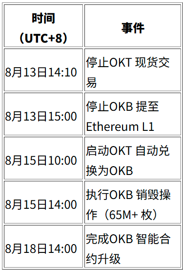 OKX支持的国家和封锁的地区总结表,关键词包含OKX支持哪些国家,色采丰富 无水印 对比图