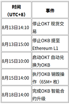 OKX支持的国家和封锁的地区总结表,关键词包含OKX支持哪些国家,色采丰富 无水印 对比图