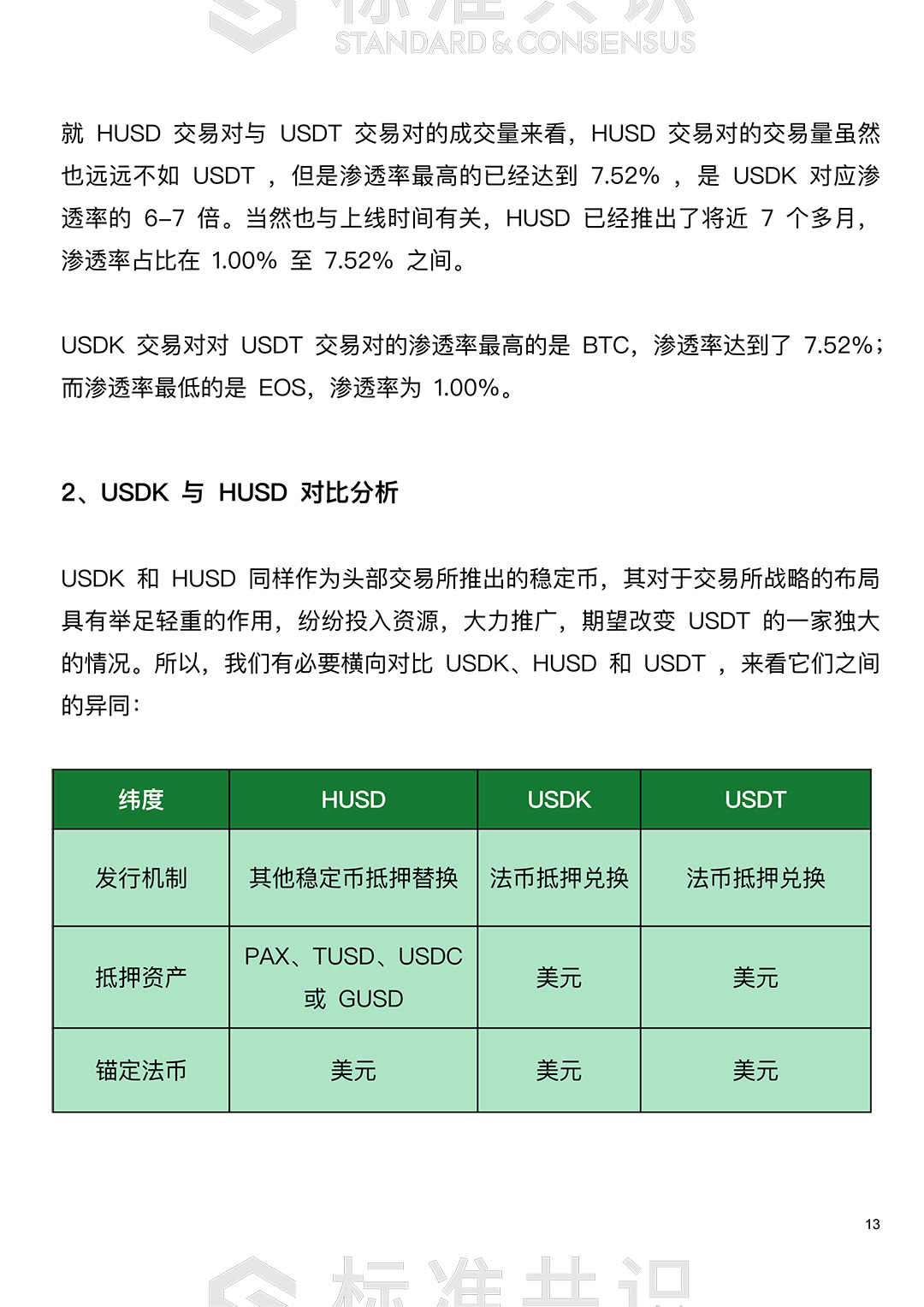 USDK是什么币种 如何购买 交易所,USDK是什么币种,配图 交易所界面