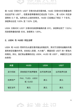 USDK是什么币种 如何购买 交易所,USDK是什么币种,配图 交易所界面