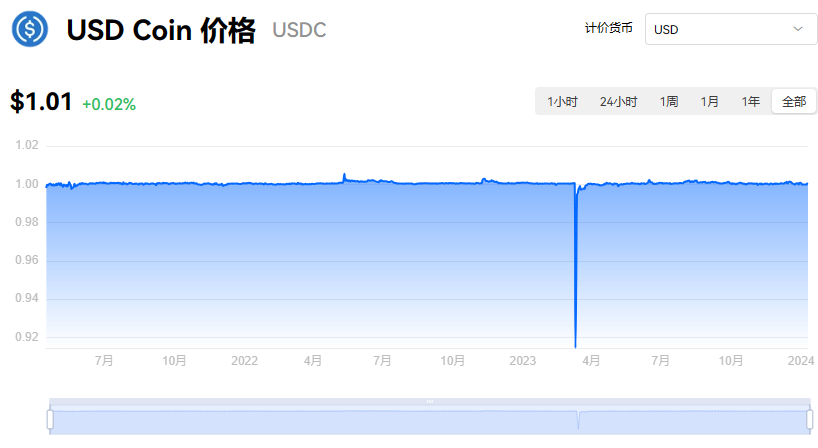 USDK是什么币种 合法安全 新手科普,USDK是什么币种,无水印图解