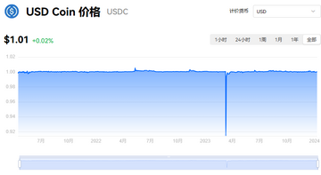 USDK是什么币种 合法安全 新手科普,USDK是什么币种,无水印图解