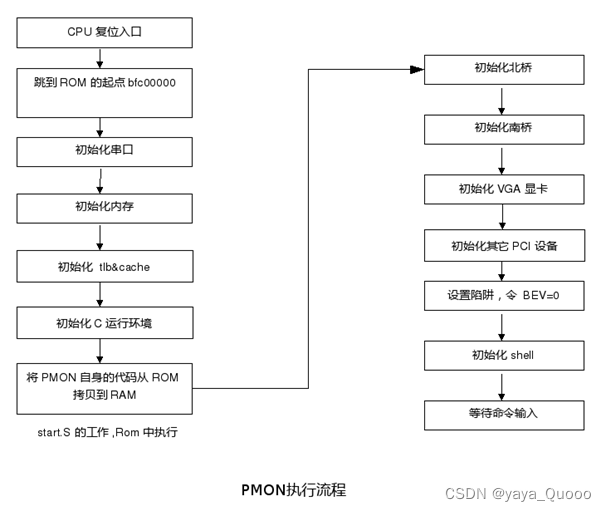 PMON代币分配 质押 10博网体育备用网址, PMON项目介绍, 清晰图表