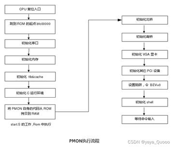 PMON代币分配 质押 游戏, PMON项目介绍, 清晰图表